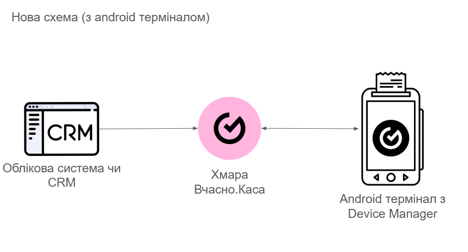 cloud_admin_new_android.png