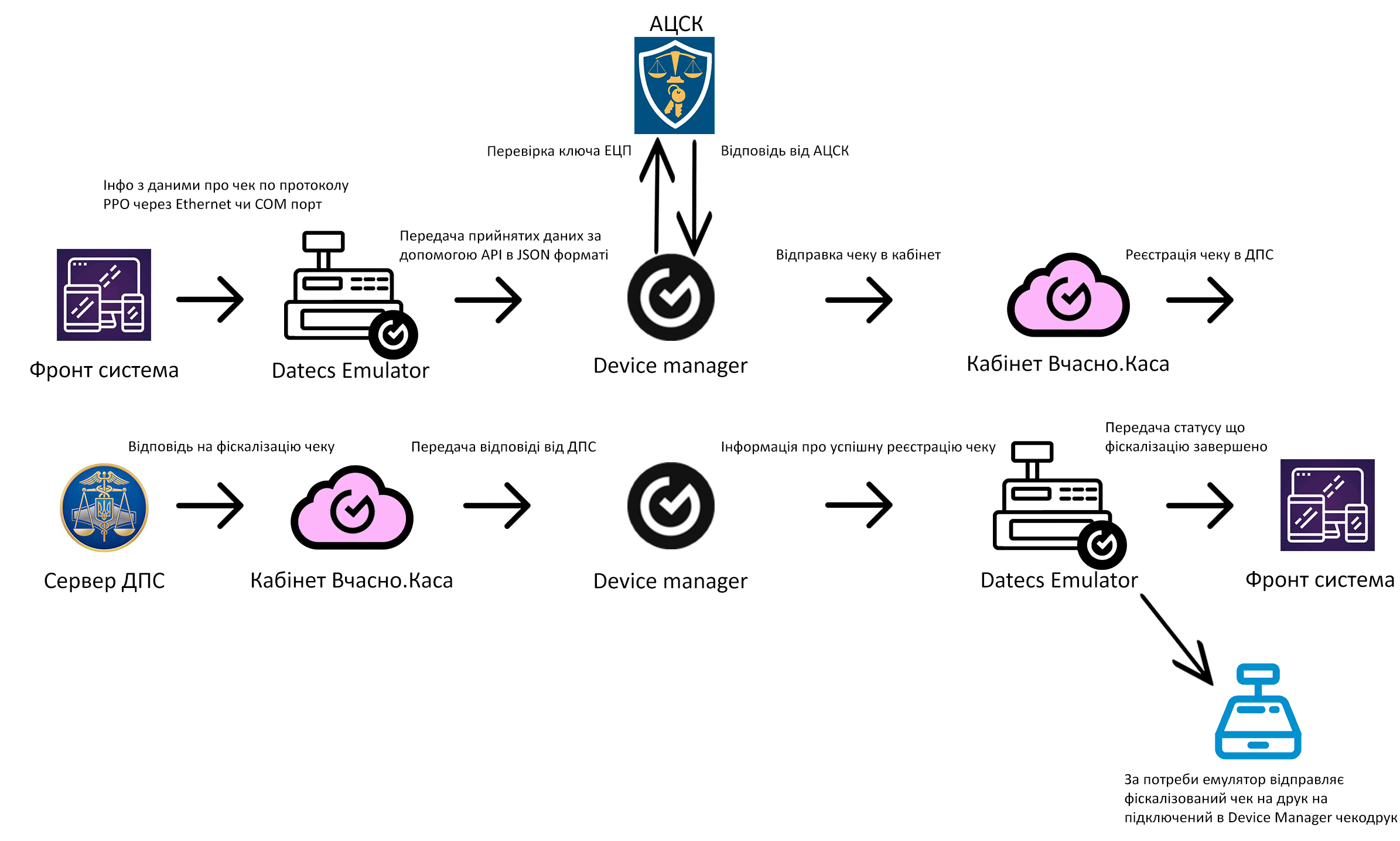 emulator_check_registration_flow.png