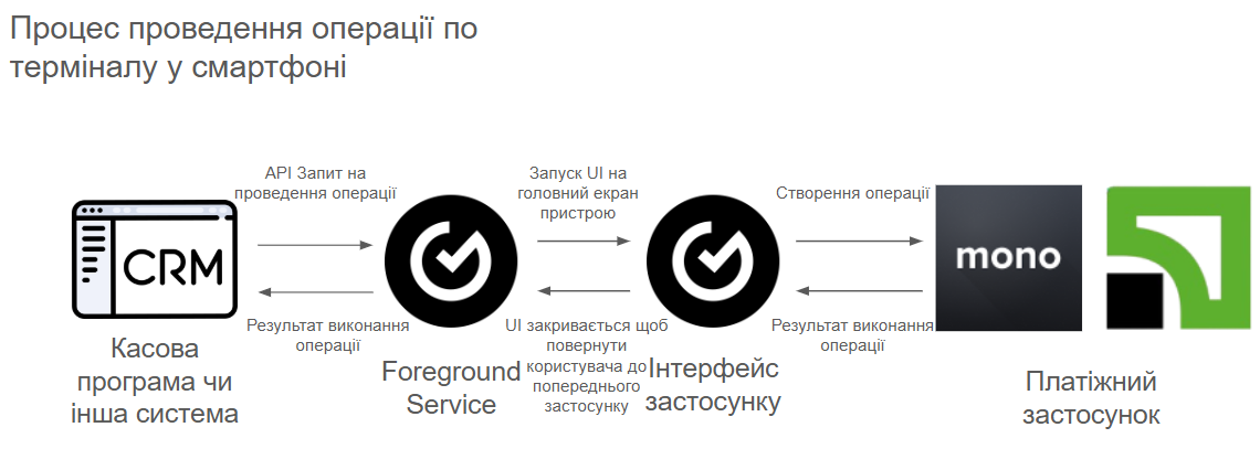tap2phone_flow.png